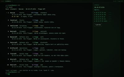 The Sumus Lab terminal after the level command: the ten labs numbered 1 to 10 — NeoLab, Construct, Shellcraft, Netcraft, Wavecraft, Paircraft, Driftcraft, Tlscraft, Wincraft and Webcraft — each with its category, flag count in colour, fictional network and a short description, with an arrow marking NeoLab as the current lab.